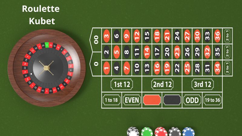 Game Roulette sở hữu nhiều ưu điểm nổi bật vượt trội