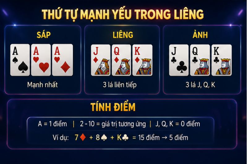 Thứ tự mạnh yếu các bộ bài Liêng