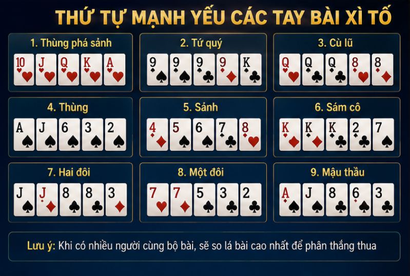 Thứ tự mạnh yếu của các tay bài Xì Tố