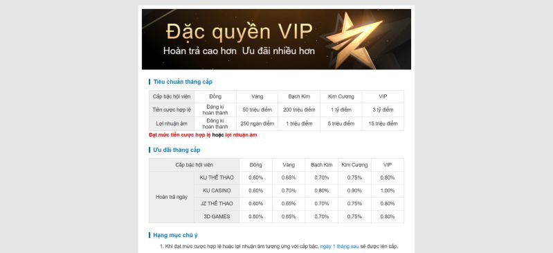 Rất nhiều đặc quyền VIP cho các thành viên