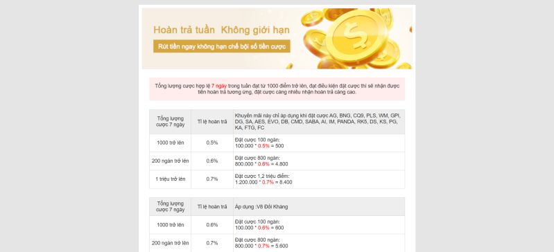 Hoàn trả tuần, hoàn trả ngày