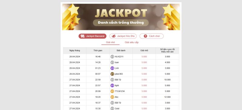 Chương trình nổ hũ Jackpot với số tiền khủng