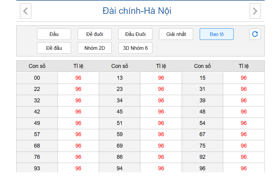 Giao diện dễ thao tác tại xổ số Kubet