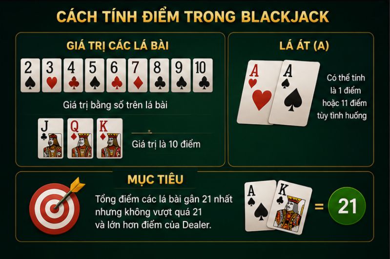 Luật chơi Blackjack Kubet chi tiết