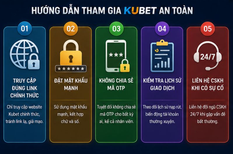 Dấu hiệu nhận biết trang Kubet chính thức an toàn