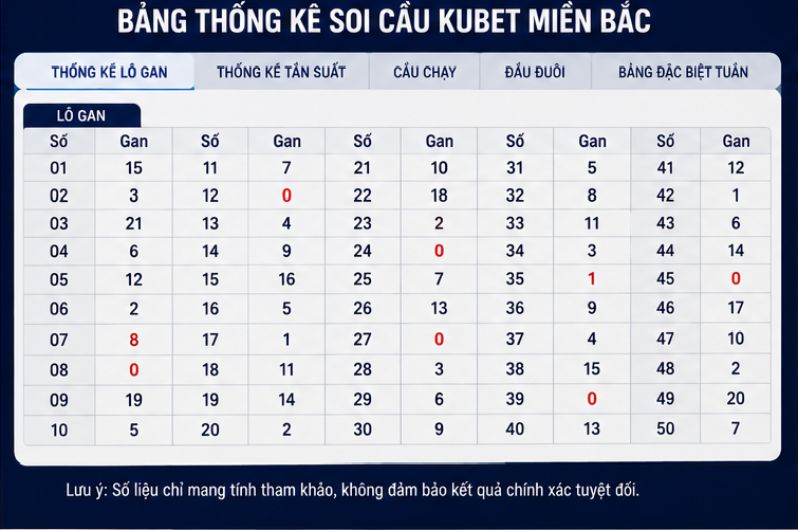 Soi cầu Kubet miền Bắc là gì?